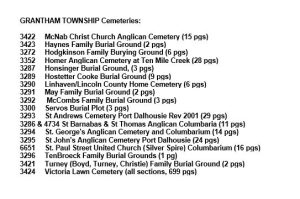 Grantham Township Cemeteries
