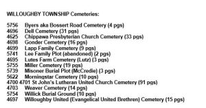 Willoughby Township Cemeteries