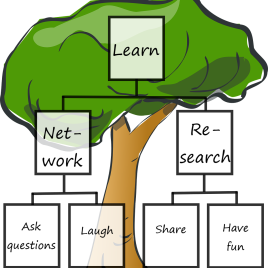 Exploring your Family Tree Workshop
